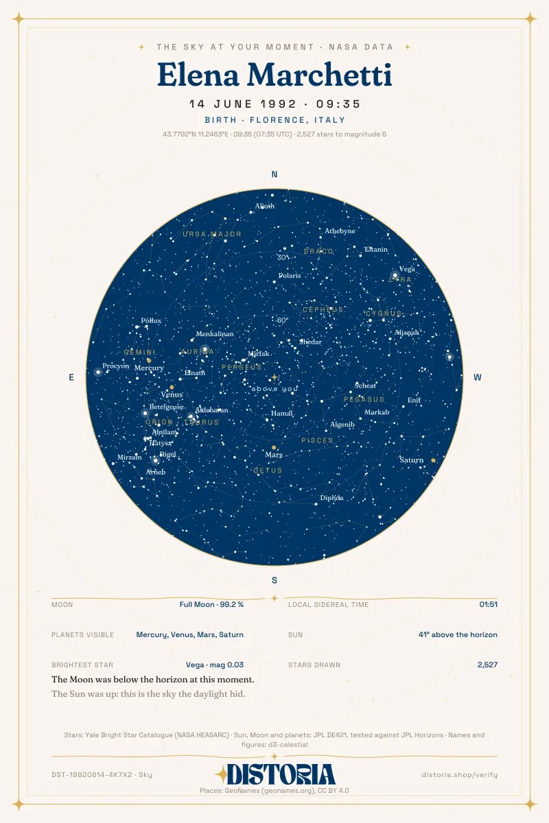 A sample Sky card: the sky over Florence at 09:35 on 14 June 1992, its stars, constellations and planets, with the data under the map and a certificate number.